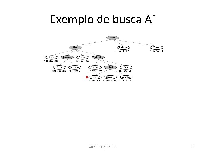 Exemplo de busca A* Aula 3 - 31/08/2010 19 