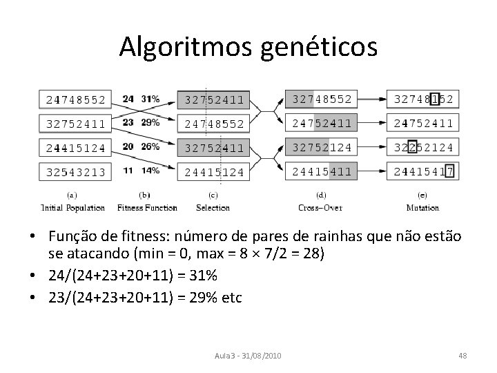 Algoritmos genéticos • Função de fitness: número de pares de rainhas que não estão