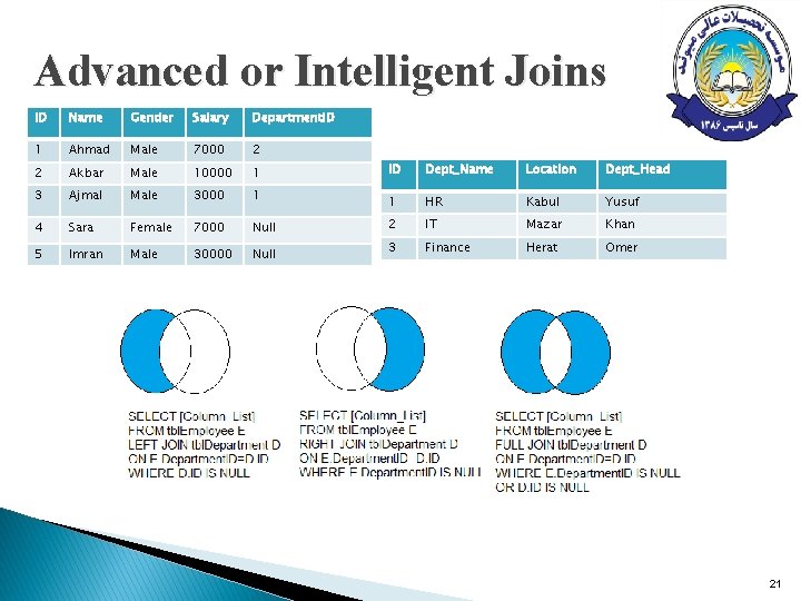 Advanced or Intelligent Joins ID Name Gender Salary Department. ID 1 Ahmad Male 7000 Advanced or Intelligent Joins ID Name Gender Salary Department. ID 1 Ahmad Male 7000