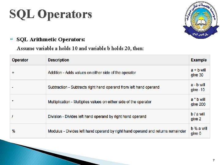 SQL Operators SQL Arithmetic Operators: Assume variable a holds 10 and variable b holds SQL Operators SQL Arithmetic Operators: Assume variable a holds 10 and variable b holds