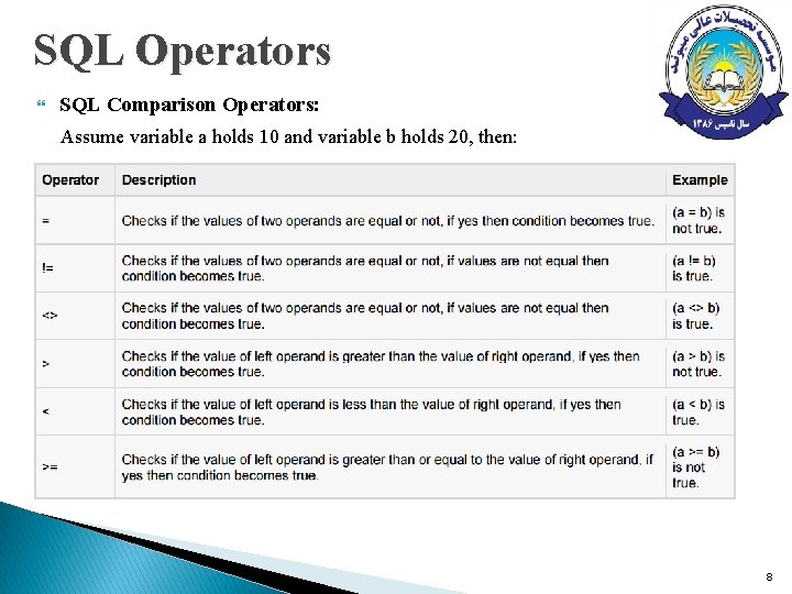 SQL Operators SQL Comparison Operators: Assume variable a holds 10 and variable b holds SQL Operators SQL Comparison Operators: Assume variable a holds 10 and variable b holds