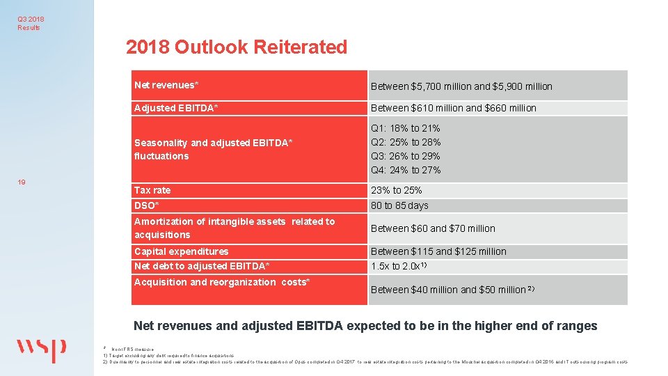 Q 3 2018 Results 2018 Outlook Reiterated 19 Net revenues* Between $5, 700 million