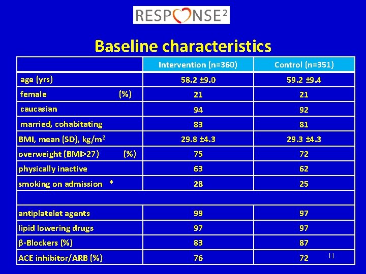 Baseline characteristics Intervention (n=360) Control (n=351) 58. 2 ± 9. 0 59. 2 ±
