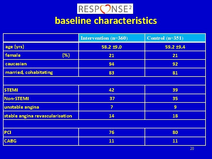 baseline characteristics Intervention (n=360) age (yrs) Control (n=351) 58. 2 ± 9. 0 59.