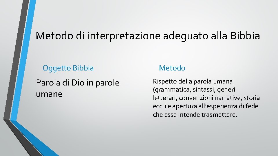 Metodo di interpretazione adeguato alla Bibbia Oggetto Bibbia Parola di Dio in parole umane