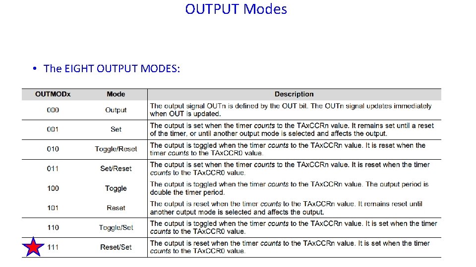 OUTPUT Modes • The EIGHT OUTPUT MODES: 