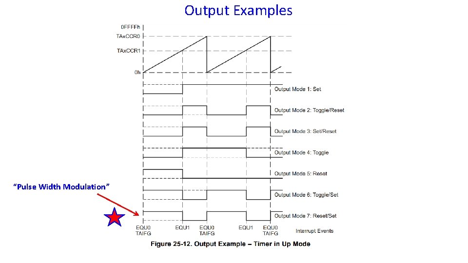 Output Examples “Pulse Width Modulation” 