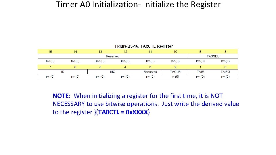 Timer A 0 Initialization- Initialize the Register NOTE: When initializing a register for the