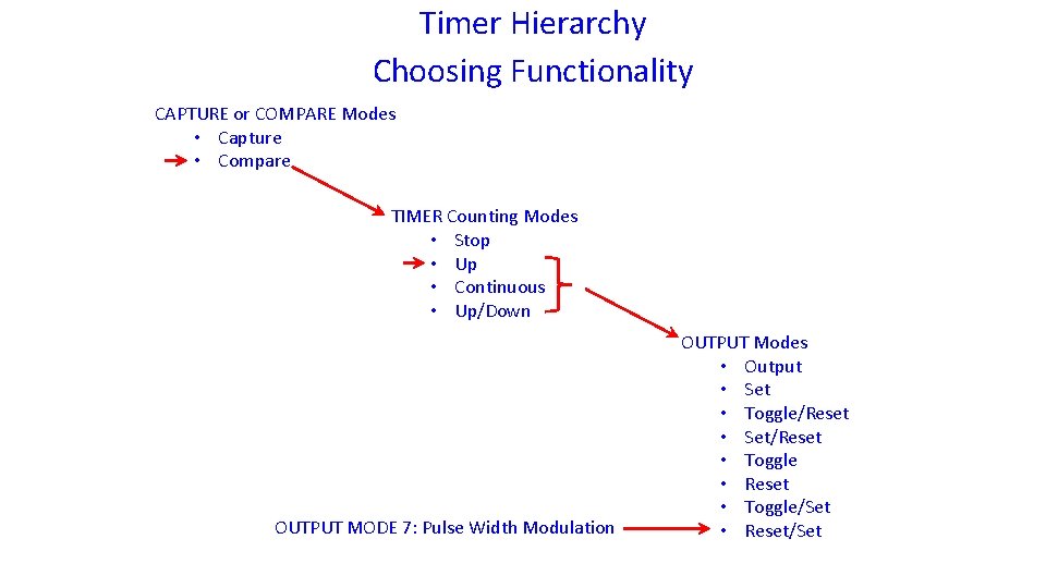 Timer Hierarchy Choosing Functionality CAPTURE or COMPARE Modes • Capture • Compare TIMER Counting