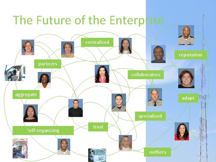 The Future of the Enterprise centralized reputation partners collaborators aggregate adapt specialized Self-organizing trust