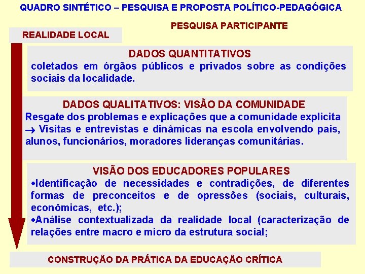 QUADRO SINTÉTICO – PESQUISA E PROPOSTA POLÍTICO-PEDAGÓGICA REALIDADE LOCAL PESQUISA PARTICIPANTE DADOS QUANTITATIVOS coletados