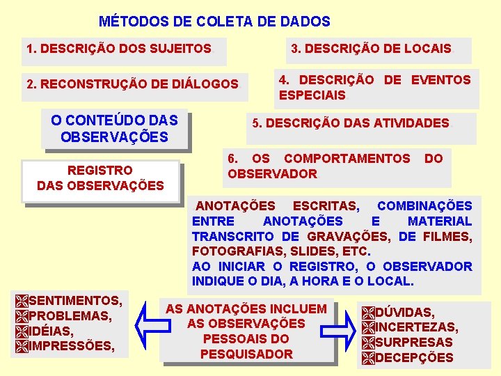 MÉTODOS DE COLETA DE DADOS 1. DESCRIÇÃO DOS SUJEITOS. 3. DESCRIÇÃO DE LOCAIS. 2.