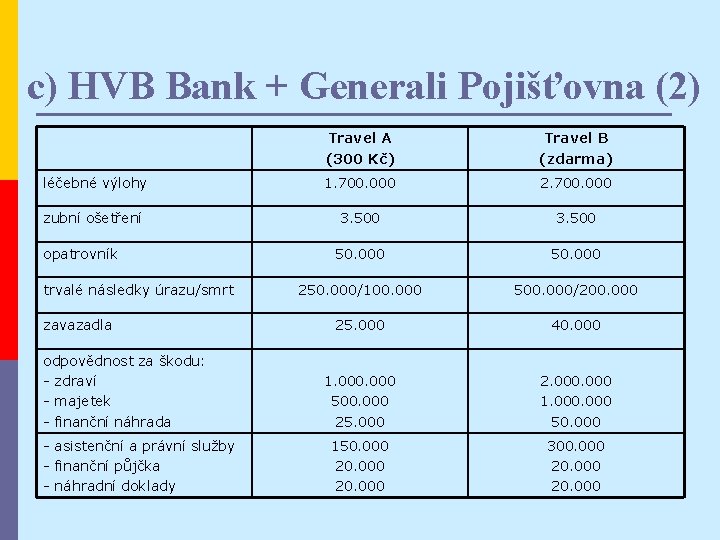 c) HVB Bank + Generali Pojišťovna (2) Travel A (300 Kč) Travel B (zdarma)