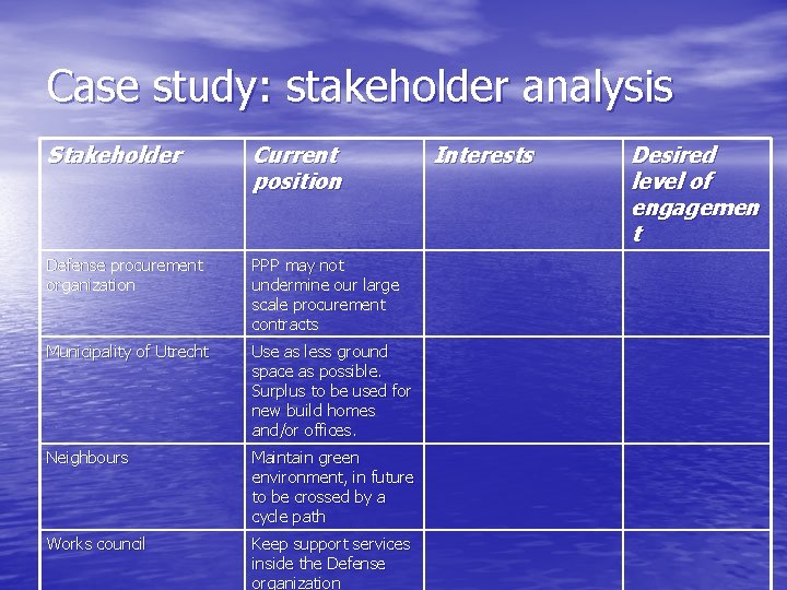 Case study: stakeholder analysis Stakeholder Current position Defense procurement organization PPP may not undermine