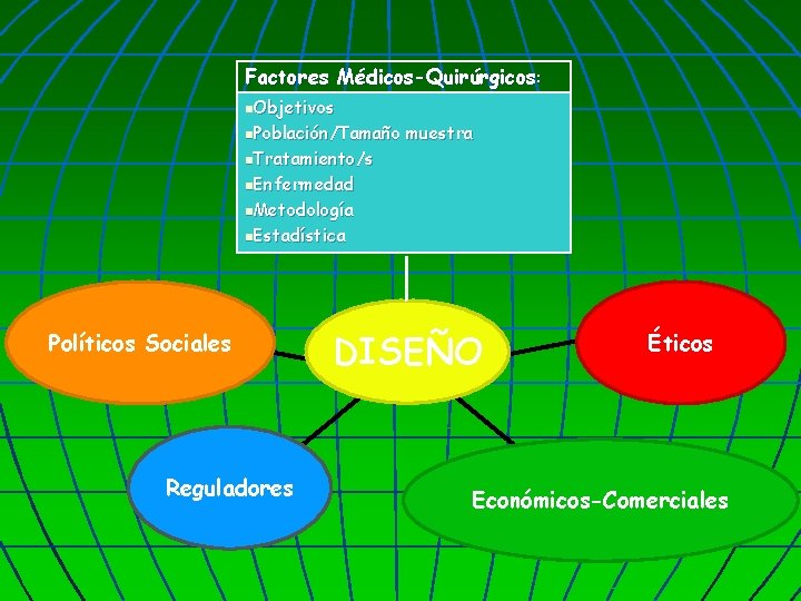 . Factores Médicos-Quirúrgicos : n. Objetivos n. Población/Tamaño n. Tratamiento/s muestra n. Enfermedad n.