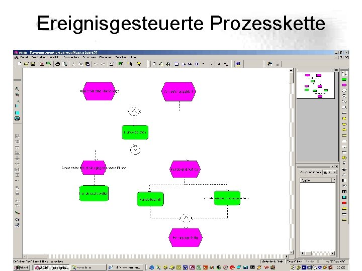 Ereignisgesteuerte Prozesskette Ereignisgesteuerte Prozesskette
