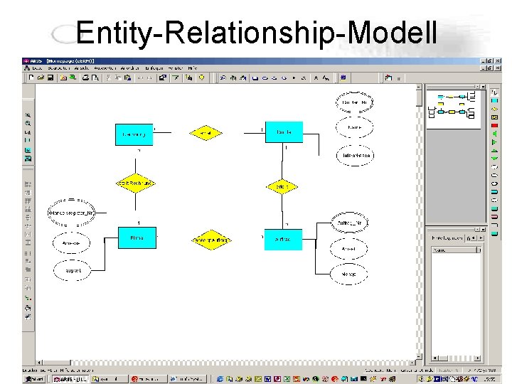 Entity-Relationship-Modell Entity-Relationship-Modell