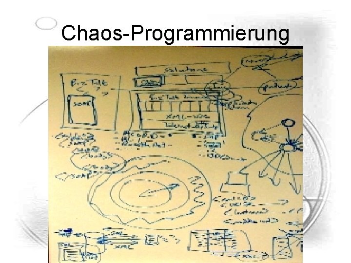 Chaos-Programmierung Chaos-Programmierung