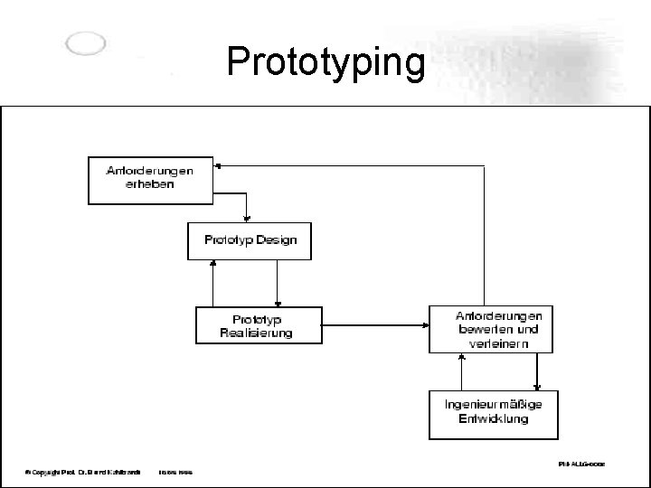Prototyping Prototyping