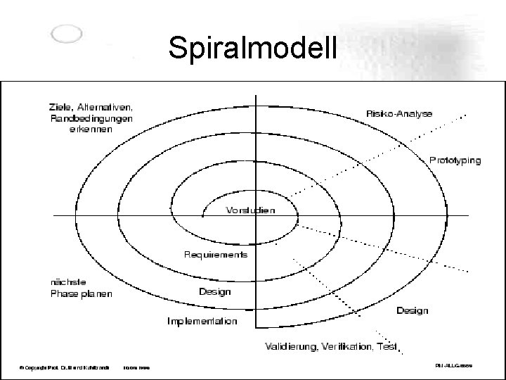 Spiralmodell 
