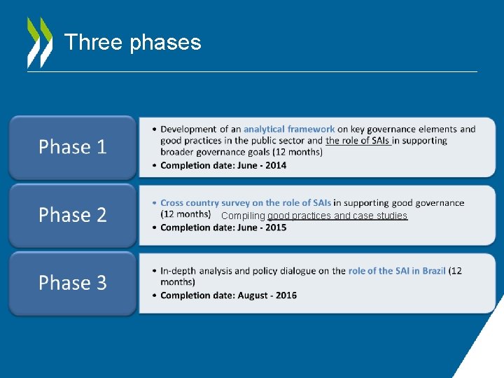 Three phases Compiling good practices and case studies 