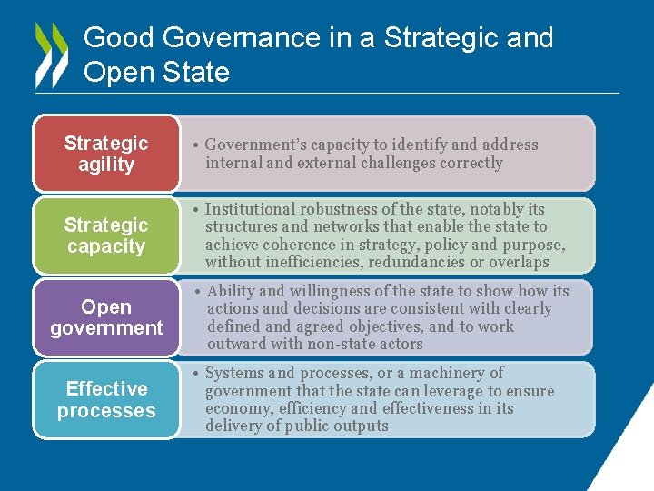 Good Governance in a Strategic and Open State Strategic agility • Government’s capacity to
