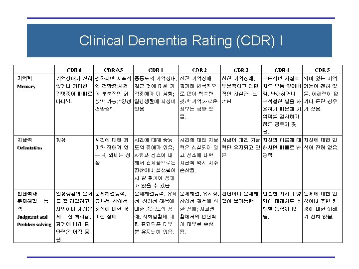 Clinical Dementia Rating (CDR) I 