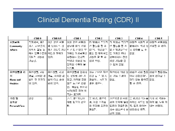 Clinical Dementia Rating (CDR) II 