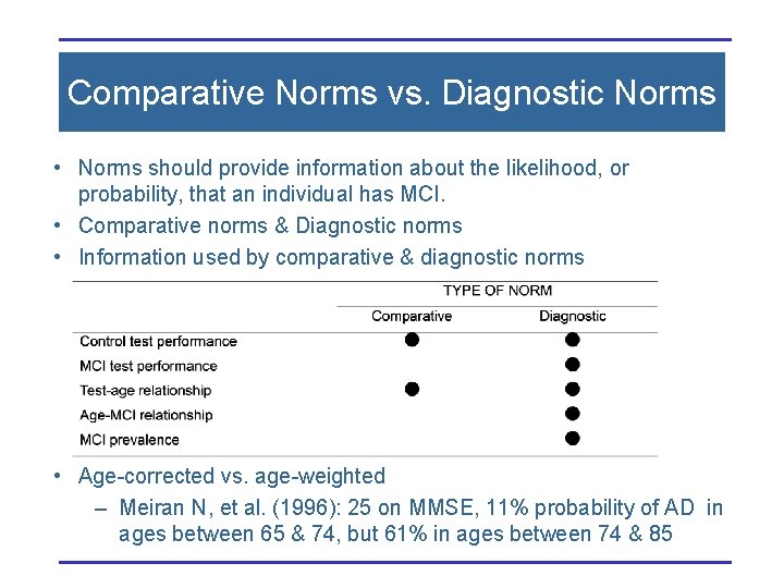 Comparative Norms vs. Diagnostic Norms • Norms should provide information about the likelihood, or