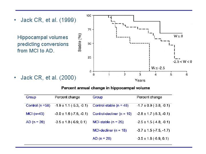  • Jack CR, et al. (1999) Hippocampal volumes predicting conversions from MCI to