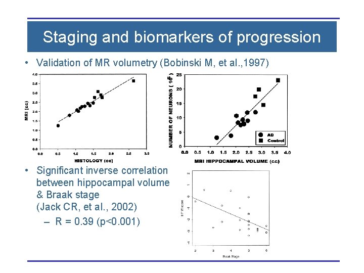 Staging and biomarkers of progression • Validation of MR volumetry (Bobinski M, et al.