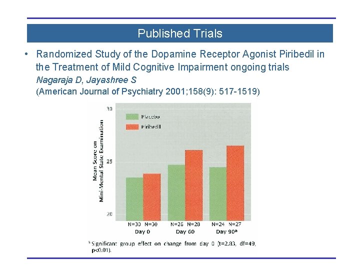 Published Trials • Randomized Study of the Dopamine Receptor Agonist Piribedil in the Treatment