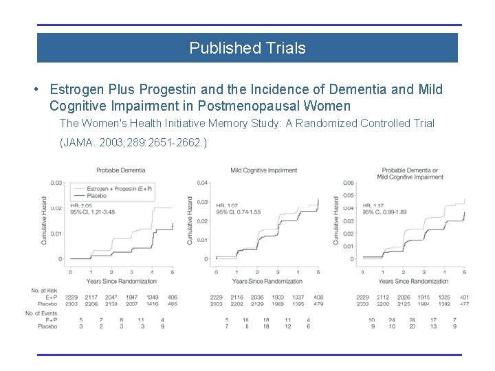 Published Trials • Estrogen Plus Progestin and the Incidence of Dementia and Mild Cognitive