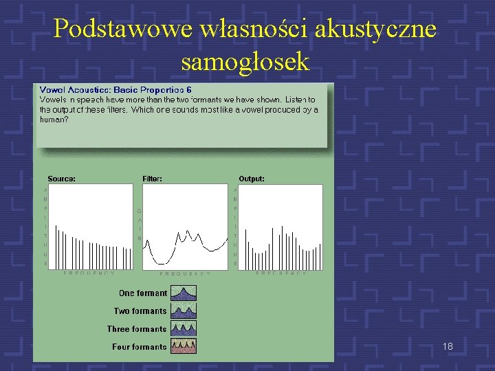 Podstawowe własności akustyczne samogłosek 18 