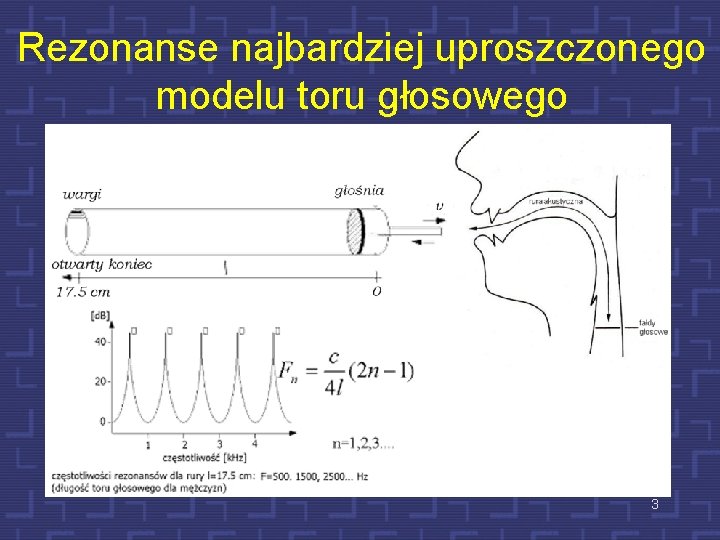 Rezonanse najbardziej uproszczonego modelu toru głosowego 3 