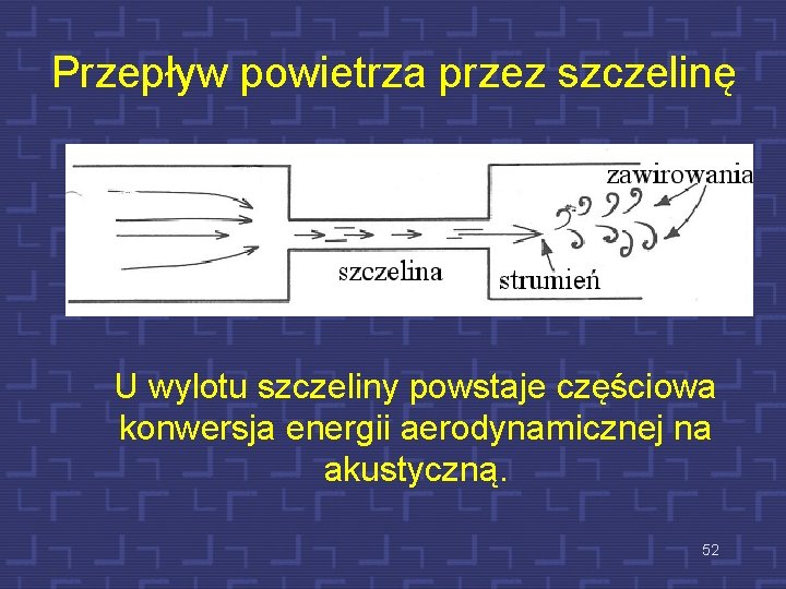 Przepływ powietrza przez szczelinę U wylotu szczeliny powstaje częściowa konwersja energii aerodynamicznej na akustyczną.