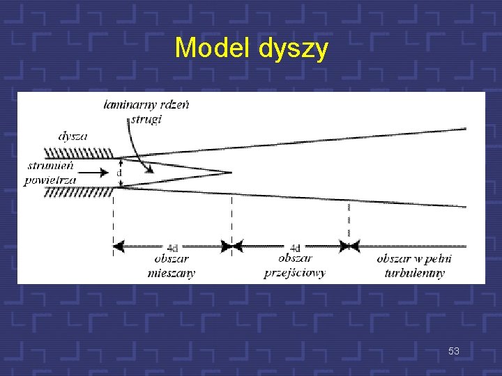 Model dyszy 53 