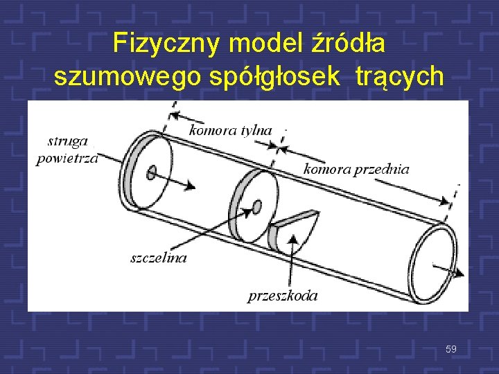 Fizyczny model źródła szumowego spółgłosek trących 59 