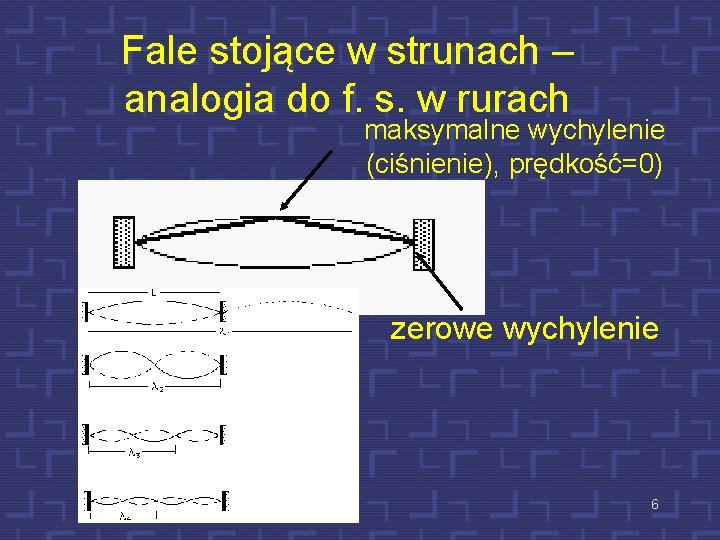 Fale stojące w strunach – analogia do f. s. w rurach maksymalne wychylenie (ciśnienie),