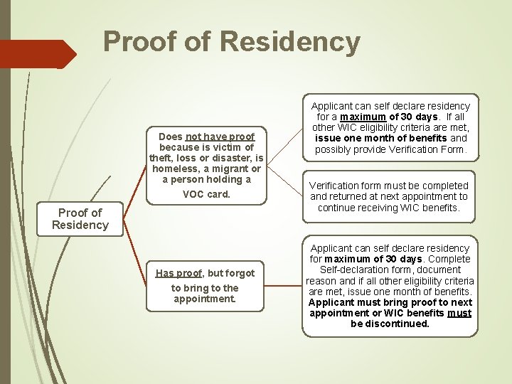 Proof of Residency Does not have proof because is victim of theft, loss or