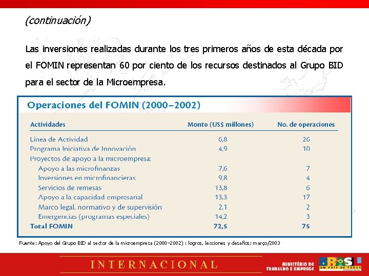 (continuación) Las inversiones realizadas durante los tres primeros años de esta década por el