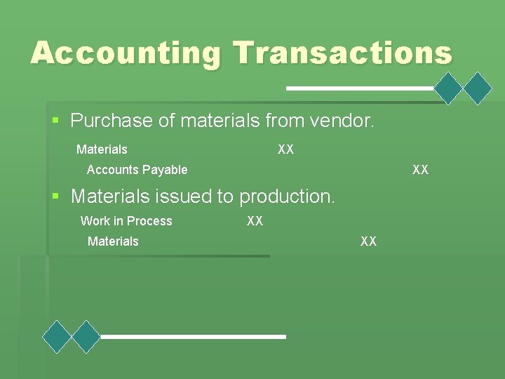 Accounting Transactions § Purchase of materials from vendor. Materials XX Accounts Payable XX §