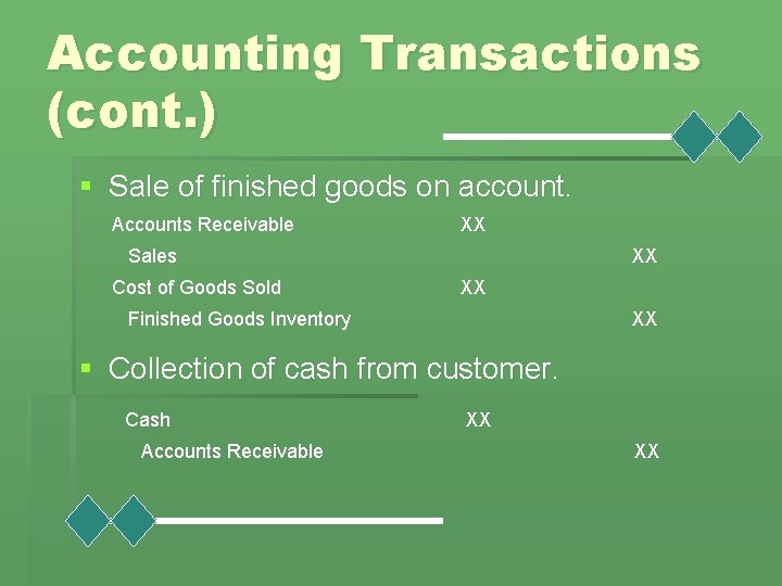 Accounting Transactions (cont. ) § Sale of finished goods on account. Accounts Receivable XX