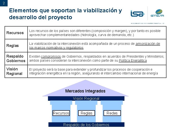 2 Elementos que soportan la viabilización y desarrollo del proyecto Recursos Los recursos de