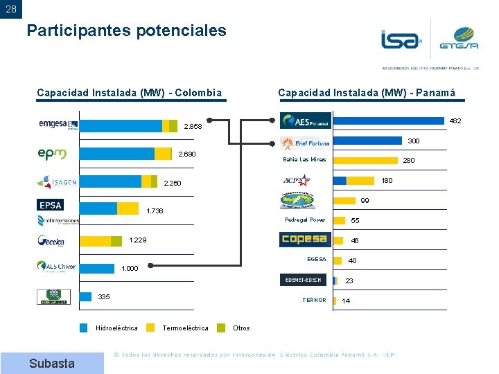 28 Participantes potenciales Capacidad Instalada (MW) - Colombia Capacidad Instalada (MW) - Panamá 482