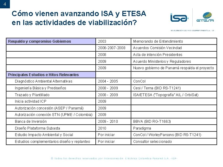 4 Cómo vienen avanzando ISA y ETESA en las actividades de viabilización? Respaldo y