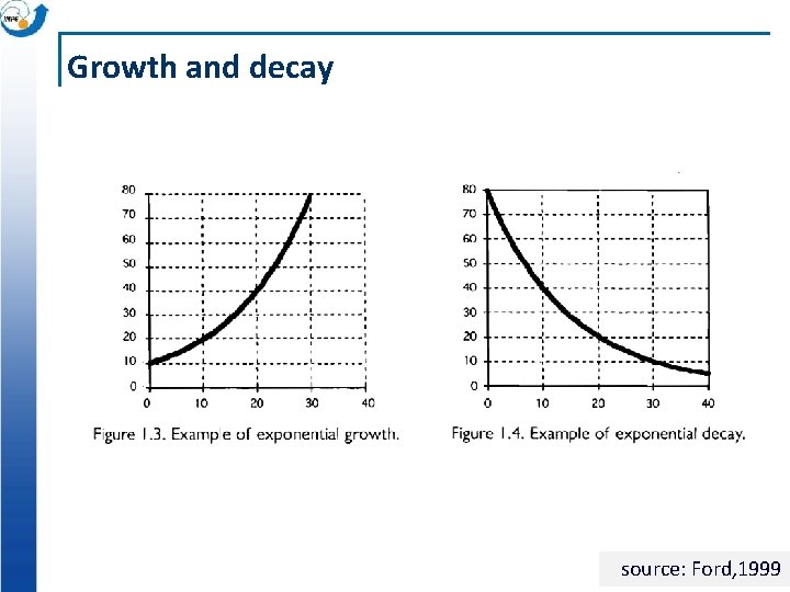 Growth and decay source: Ford, 1999 