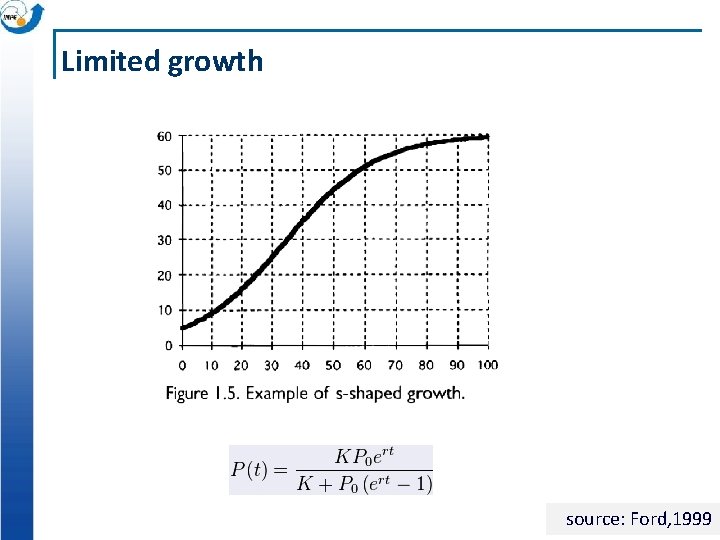 Limited growth source: Ford, 1999 