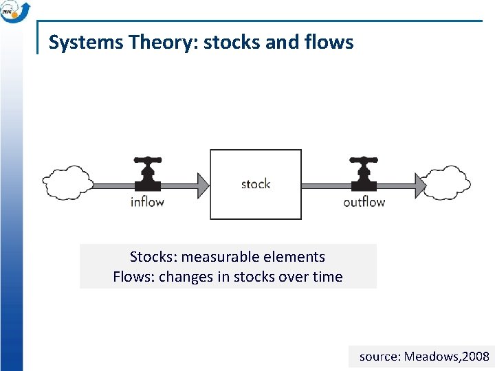 Systems Theory: stocks and flows Stocks: measurable elements Flows: changes in stocks over time