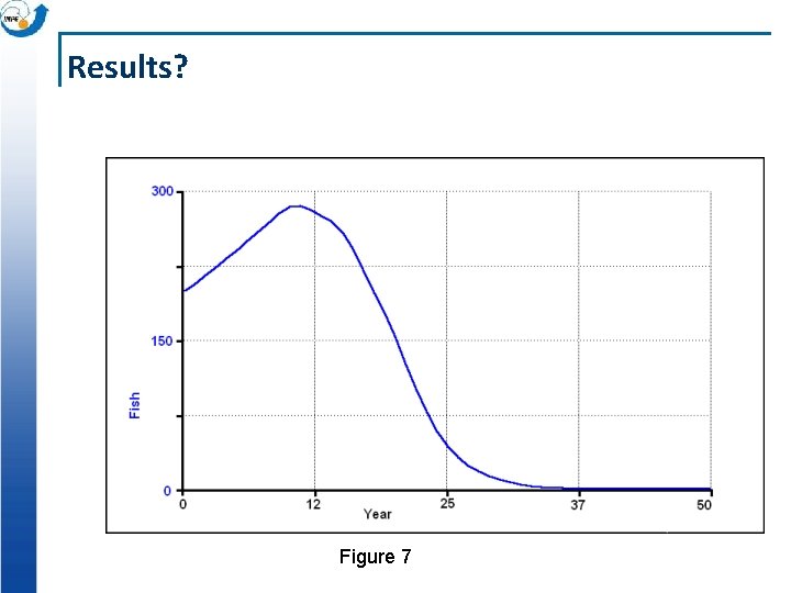 Results? Figure 7 